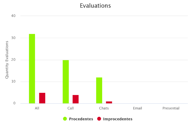 C:\Users\Matheus\Downloads\evaluations.png
