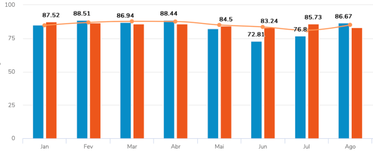 Call Center Quality Assurance Metrics